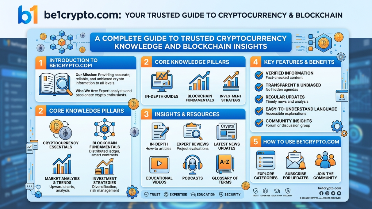 be1crypto.com