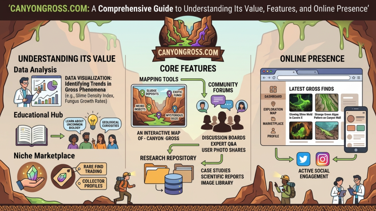 canyongross.com: