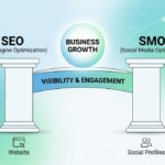 SEO SMO Services