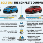 Bolt EV vs EUV